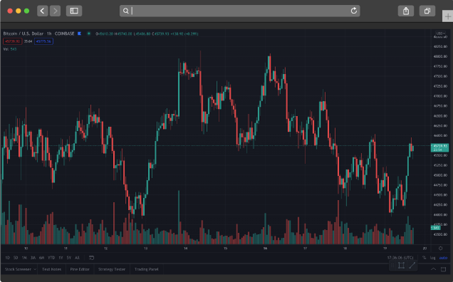 Smart Algo Premium Indicator